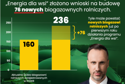 Janusz Kowalski Transformacja Energetyczna Oze Biogaz Rolnictwo Mrirw E1699655325206